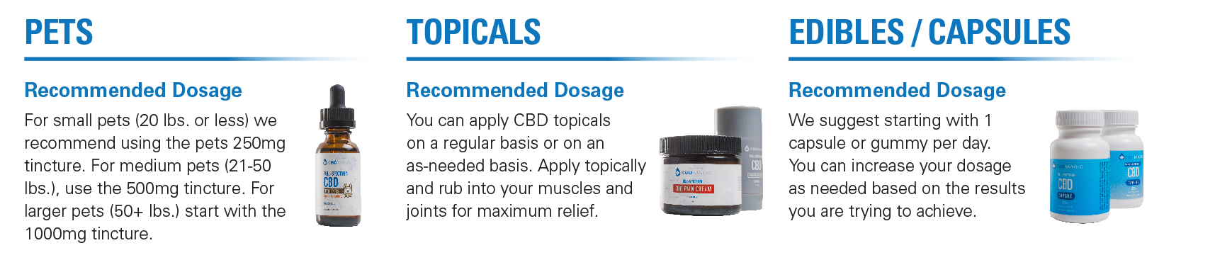 CBDMagic Dosage Guide Products