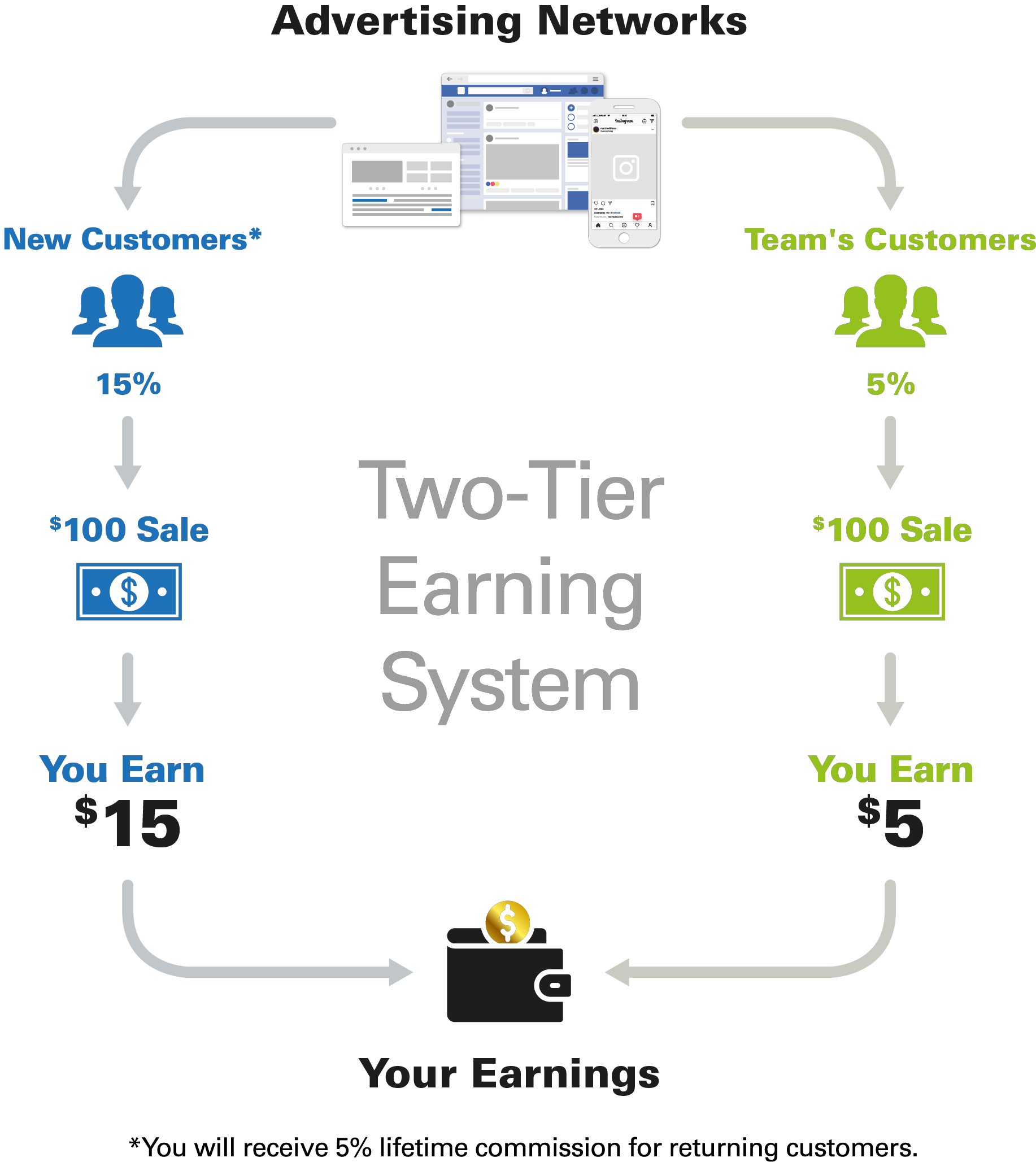 CBD Affiliate Infographic
